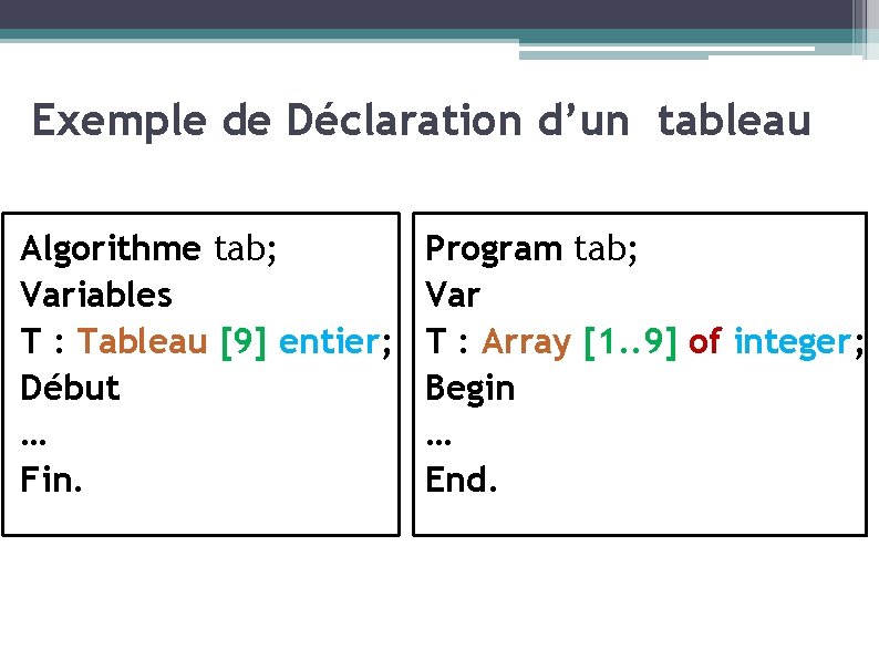 Exemple de Déclaration d’un tableau Algorithme tab; Variables T : Tableau [9] entier; Début