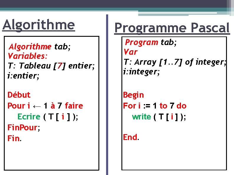 Algorithme tab; Variables: T: Tableau [7] entier; i: entier; Début Pour i ← 1