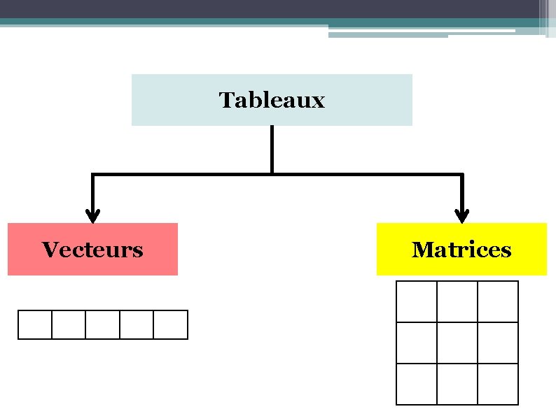 Tableaux Vecteurs Matrices 