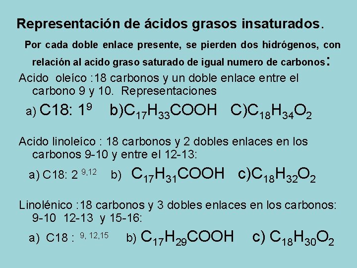 Representación de ácidos grasos insaturados. Por cada doble enlace presente, se pierden dos hidrógenos,