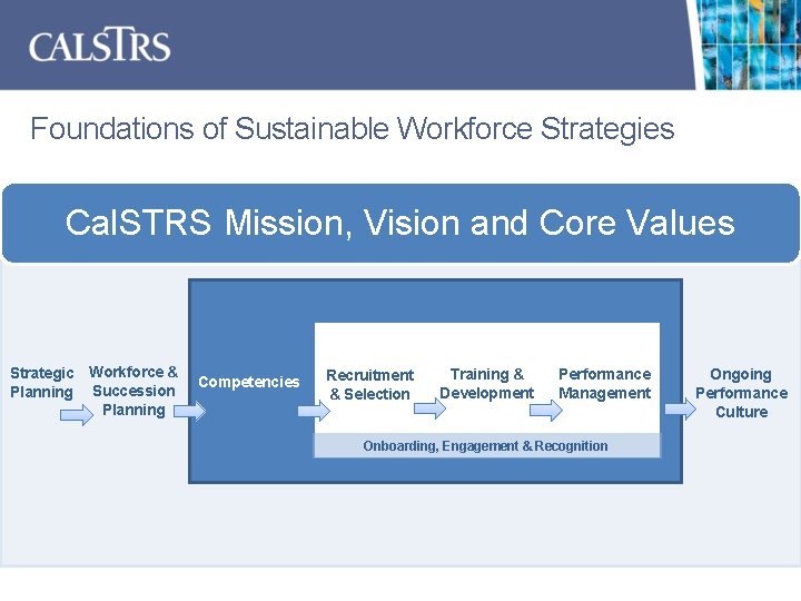 Foundations of Sustainable Workforce Strategies Cal. STRS Mission, Vision and Core Values Strategic Workforce