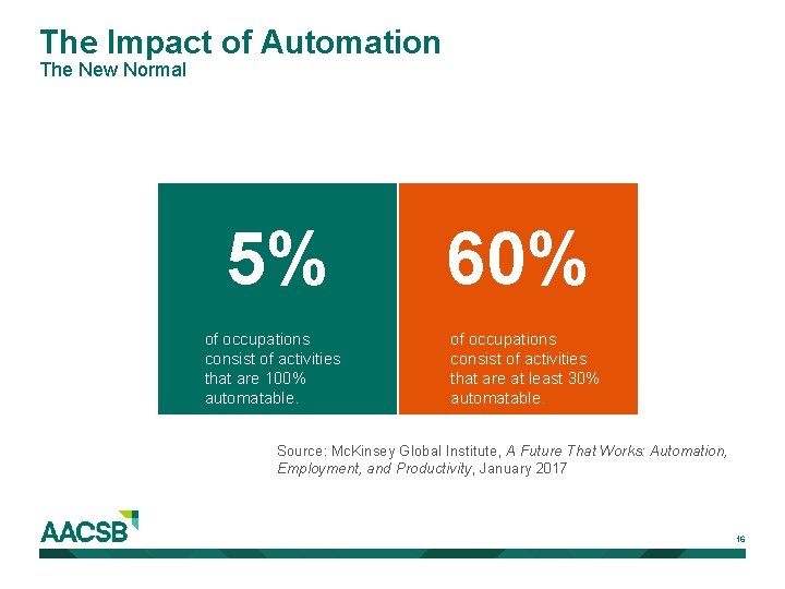 The Impact of Automation The New Normal 5% of occupations consist of activities that