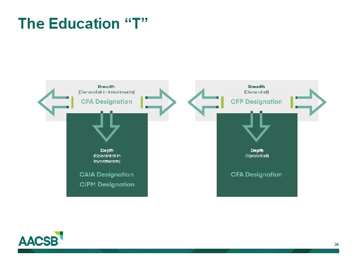 The Education “T” 24 