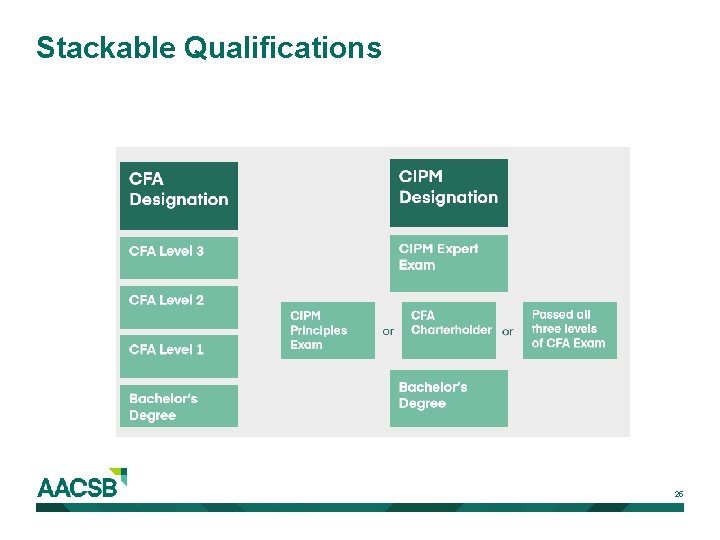 Stackable Qualifications 25 