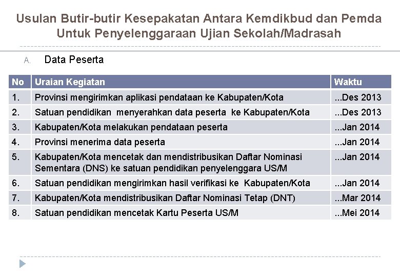 Usulan Butir-butir Kesepakatan Antara Kemdikbud dan Pemda Untuk Penyelenggaraan Ujian Sekolah/Madrasah A. Data Peserta