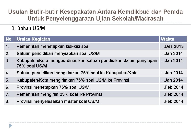 Usulan Butir-butir Kesepakatan Antara Kemdikbud dan Pemda Untuk Penyelenggaraan Ujian Sekolah/Madrasah B. Bahan US/M