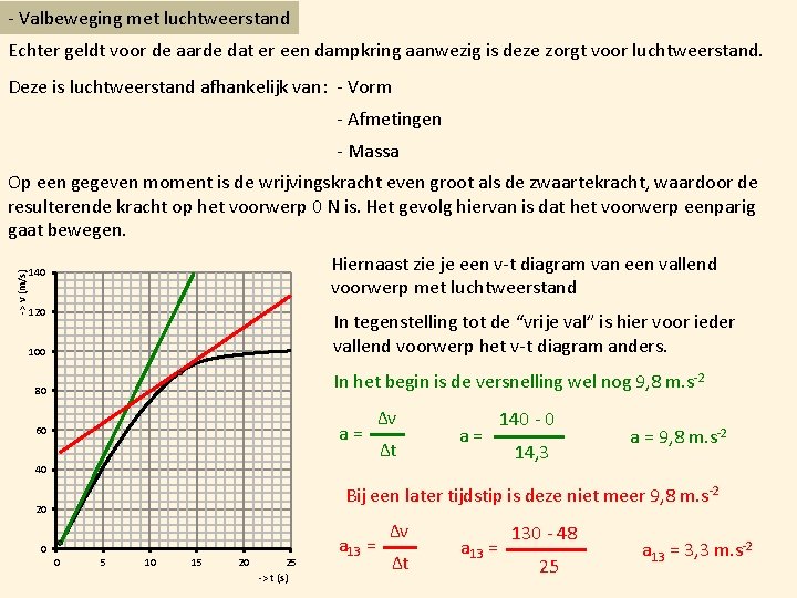 - Valbeweging met luchtweerstand Echter geldt voor de aarde dat er een dampkring aanwezig