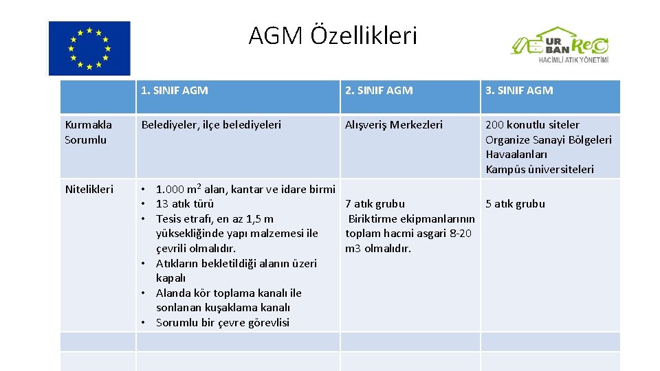 AGM Özellikleri 1. SINIF AGM 2. SINIF AGM 3. SINIF AGM Kurmakla Sorumlu Belediyeler,