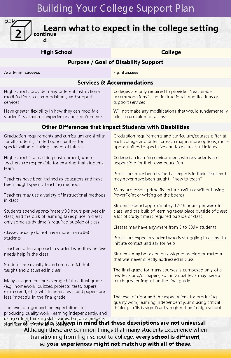 Building Your College Support Plan step 2 Learn what to expect in the college