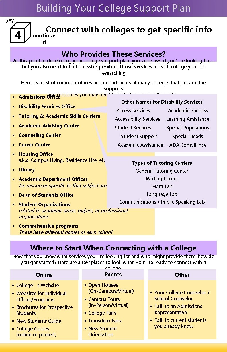 Building Your College Support Plan step 4 Connect with colleges to get specific info