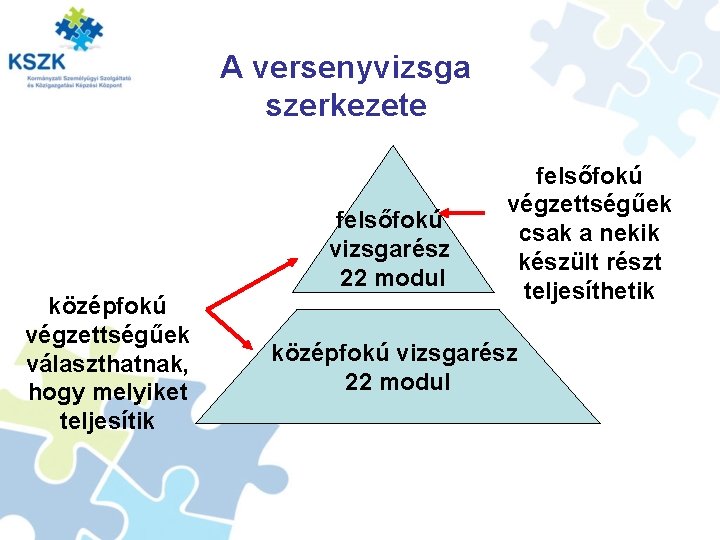 A versenyvizsga szerkezete felsőfokú vizsgarész 22 modul középfokú végzettségűek választhatnak, hogy melyiket teljesítik felsőfokú