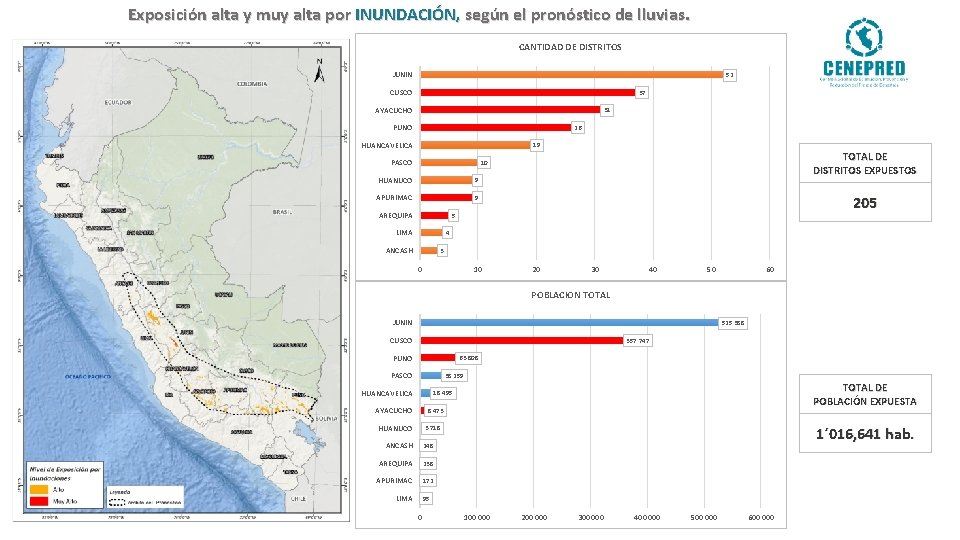 Exposición alta y muy alta por INUNDACIÓN, según el pronóstico de lluvias. CANTIDAD DE