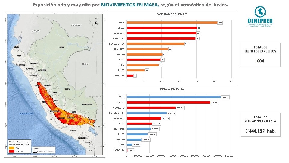 Exposición alta y muy alta por MOVIMIENTOS EN MASA, según el pronóstico de lluvias.