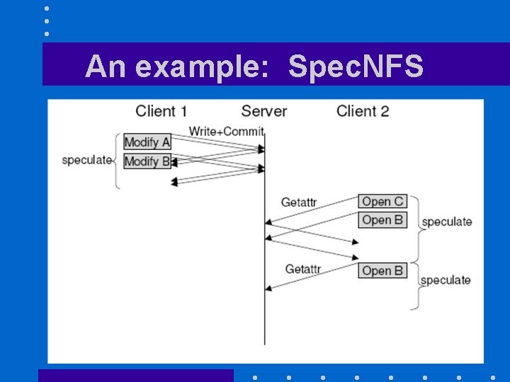 An example: Spec. NFS 
