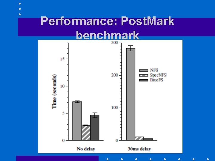 Performance: Post. Mark benchmark 