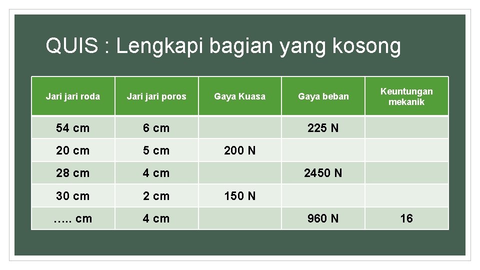 QUIS : Lengkapi bagian yang kosong Jari jari roda Jari jari poros 54 cm
