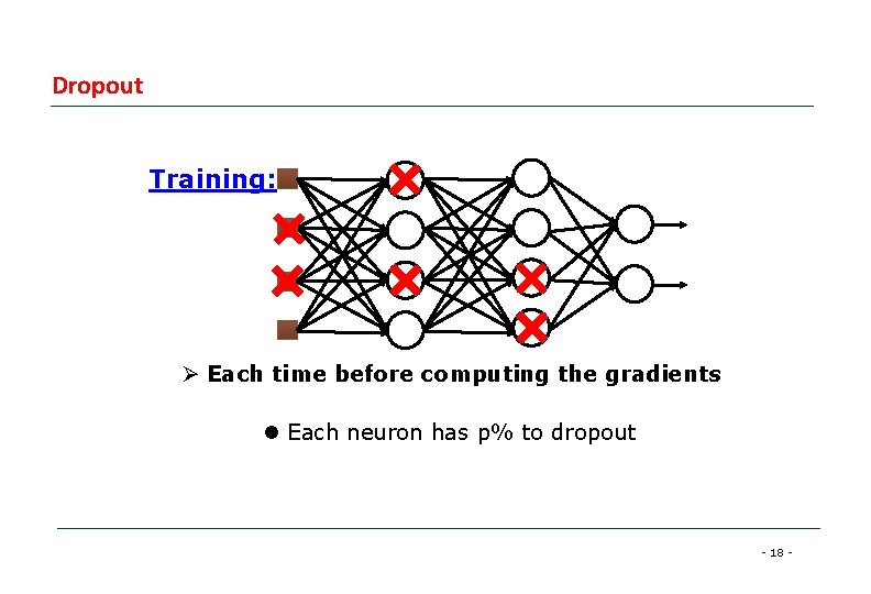 Dropout Training: Ø Each time before computing the gradients l Each neuron has p% Dropout Training: Ø Each time before computing the gradients l Each neuron has p%