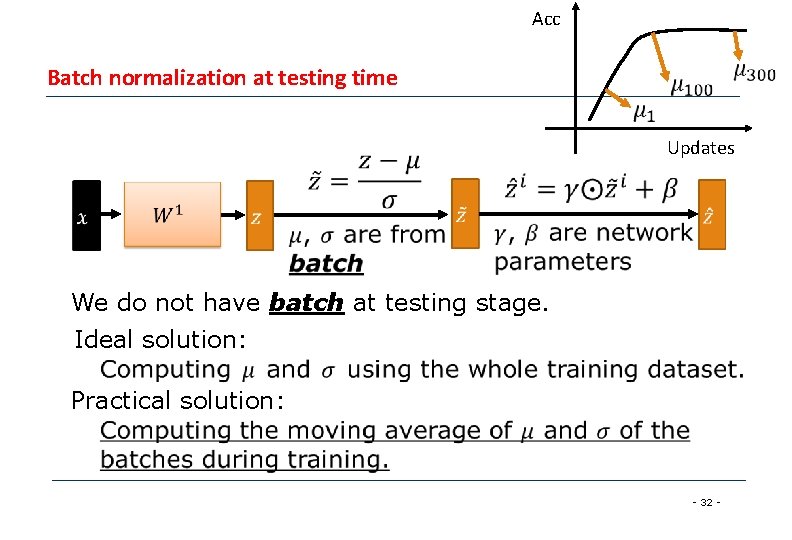 Acc Batch normalization at testing time Updates We do not have batch at testing Acc Batch normalization at testing time Updates We do not have batch at testing