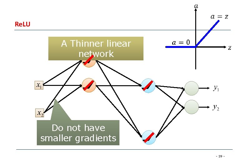 Re. LU A Thinner linear network Do not have smaller gradients - 39 - Re. LU A Thinner linear network Do not have smaller gradients - 39 -