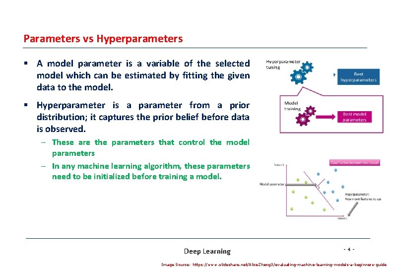 Parameters vs Hyperparameters § A model parameter is a variable of the selected model Parameters vs Hyperparameters § A model parameter is a variable of the selected model