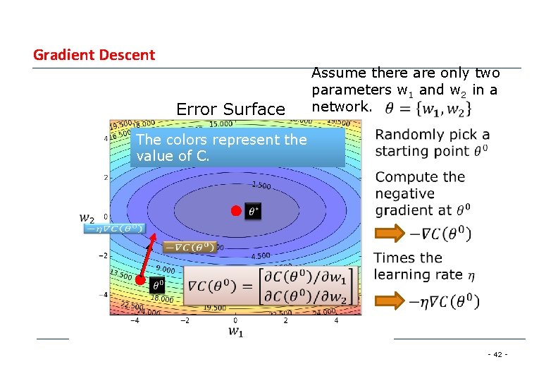 Gradient Descent Error Surface Assume there are only two parameters w 1 and w Gradient Descent Error Surface Assume there are only two parameters w 1 and w