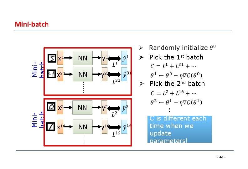 Minibatch Mini-batch x 1 NN y 1 x 31 NN y 31 Ø Pick Minibatch Mini-batch x 1 NN y 1 x 31 NN y 31 Ø Pick