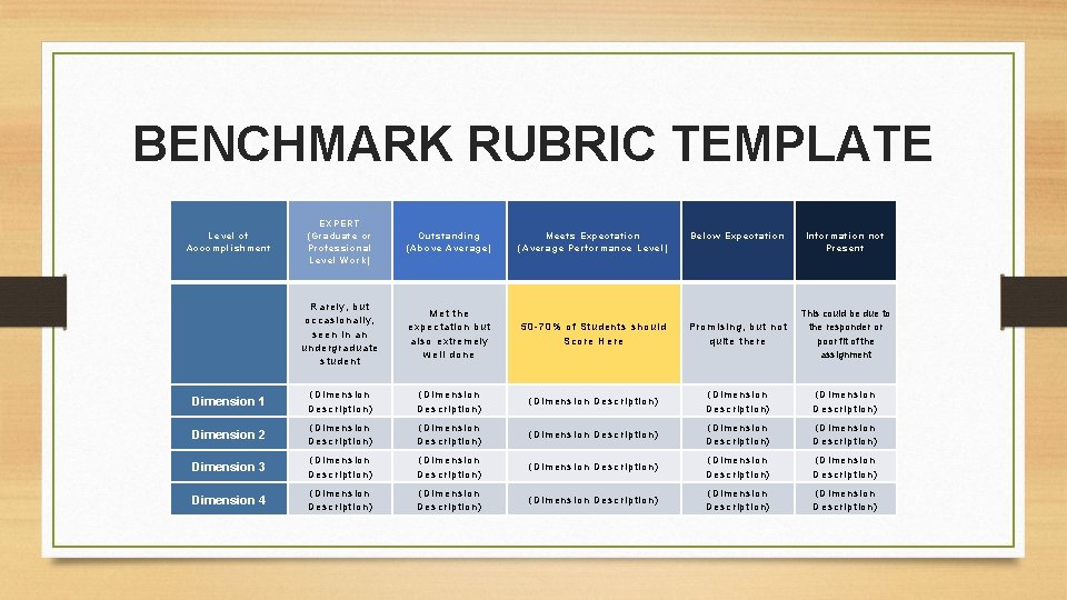 BENCHMARK RUBRIC TEMPLATE EXPERT (Graduate or Professional Level Work) Outstanding (Above Average) Meets Expectation