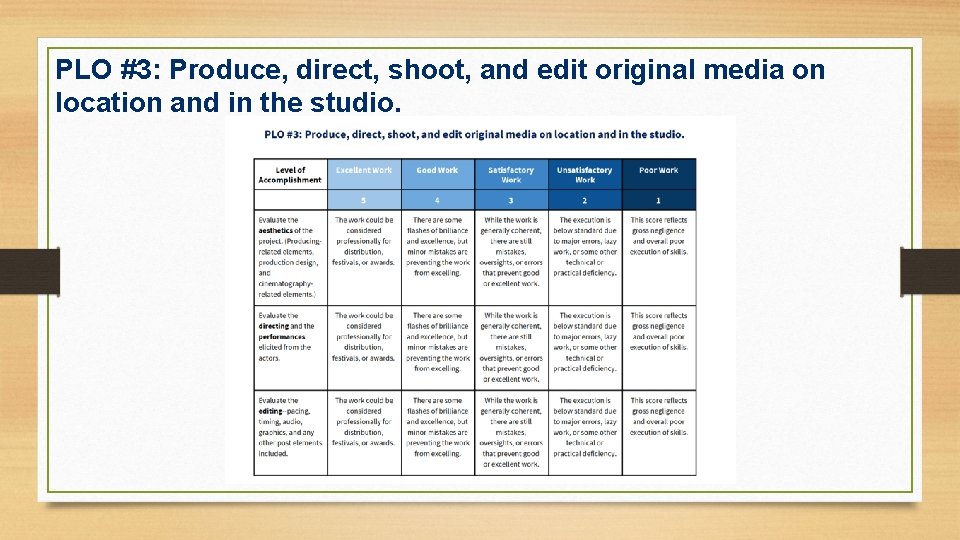 PLO #3: Produce, direct, shoot, and edit original media on location and in the