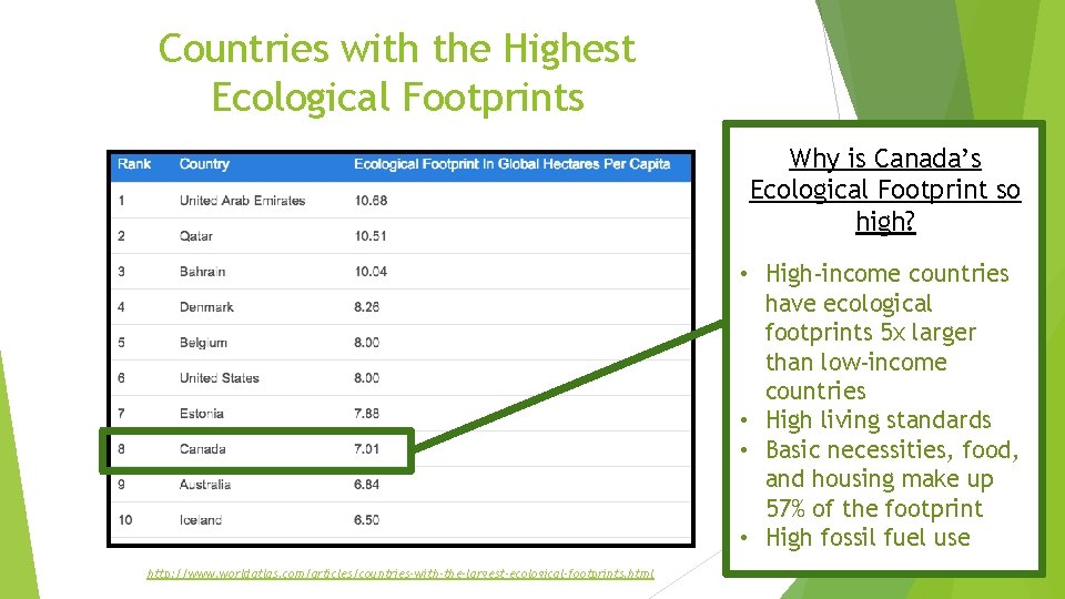 Countries with the Highest Ecological Footprints Why is Canada’s Ecological Footprint so “If thehigh?