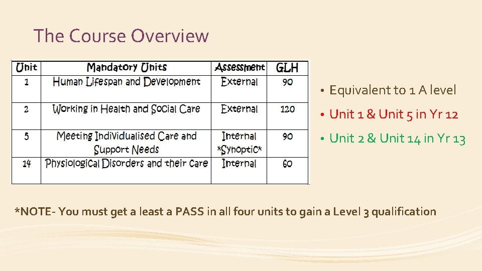 The Course Overview • Equivalent to 1 A level • Unit 1 & Unit