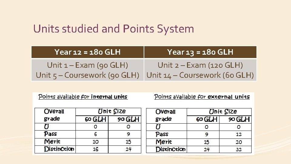 Units studied and Points System Year 12 = 180 GLH Year 13 = 180