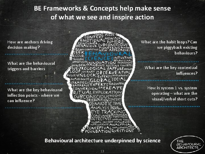 BE Frameworks & Concepts help make sense of what we see and inspire action