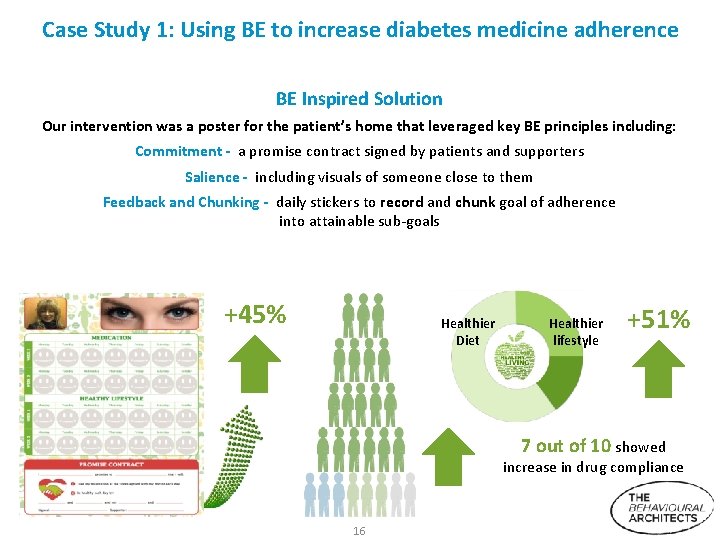 Case Study 1: Using BE to increase diabetes medicine adherence BE Inspired Solution Our