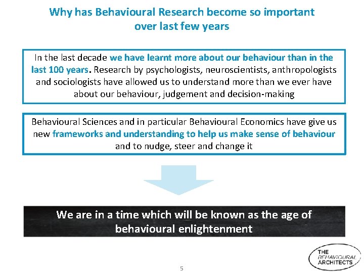 Why has Behavioural Research become so important over last few years In the last