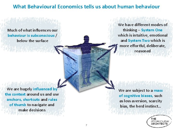 What Behavioural Economics tells us about human behaviour We have different modes of thinking