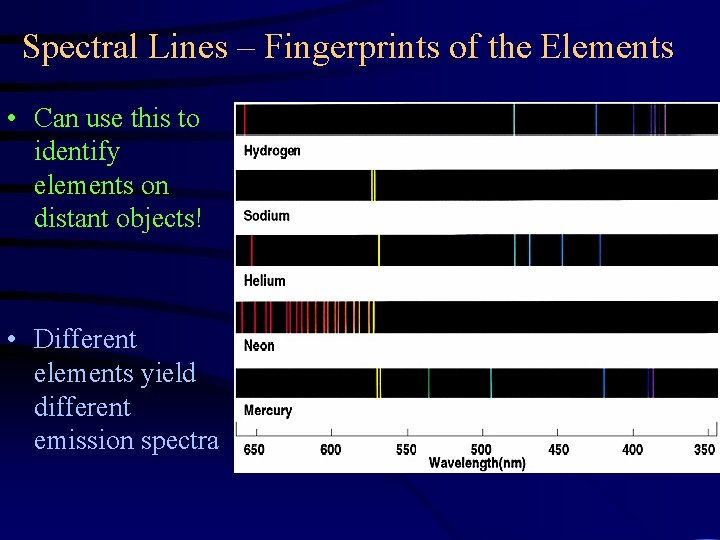 Spectral Lines – Fingerprints of the Elements • Can use this to identify elements