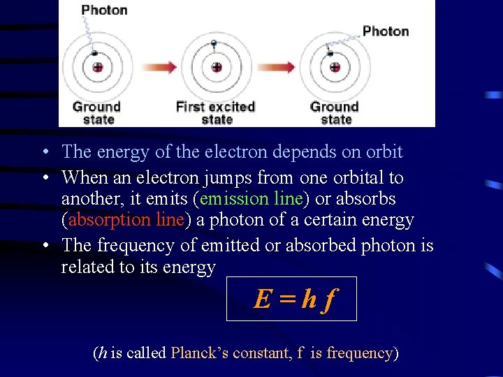  • The energy of the electron depends on orbit • When an electron