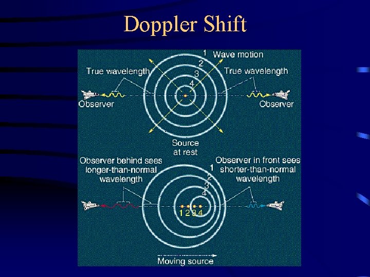 Doppler Shift 