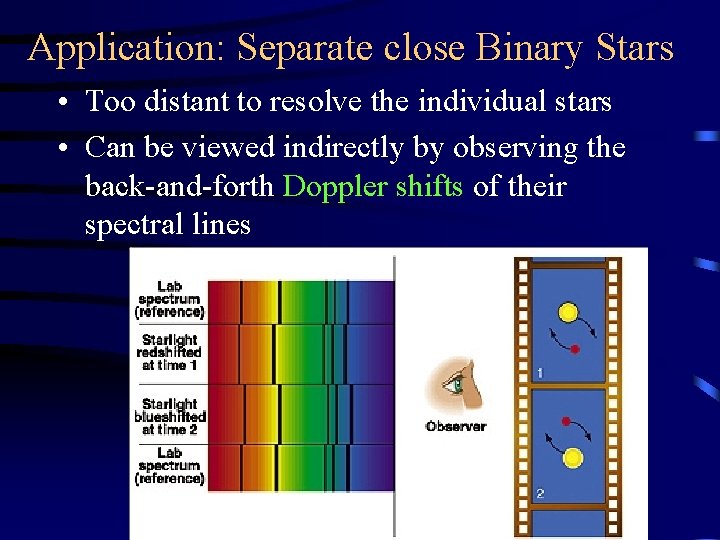 Application: Separate close Binary Stars • Too distant to resolve the individual stars •
