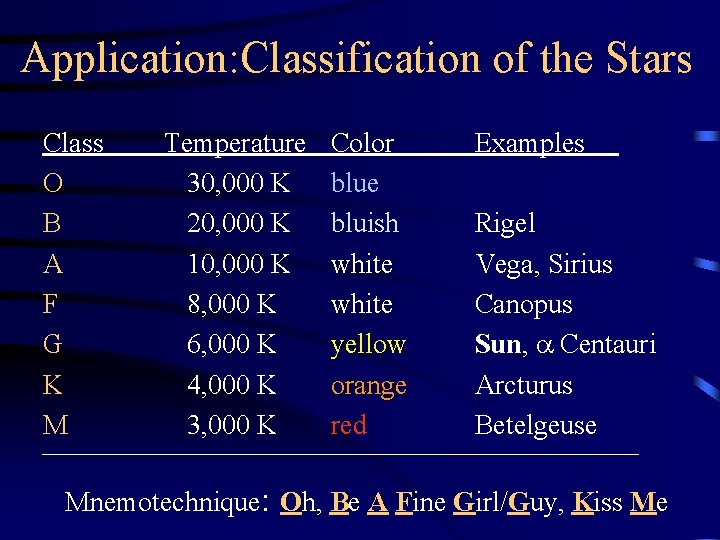 Application: Classification of the Stars Class O B A F G K M Temperature