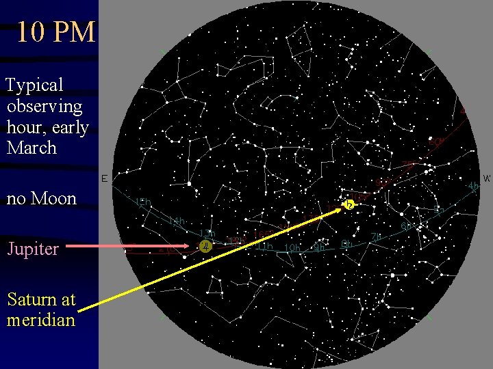 10 PM Typical observing hour, early March no Moon Jupiter Saturn at meridian 