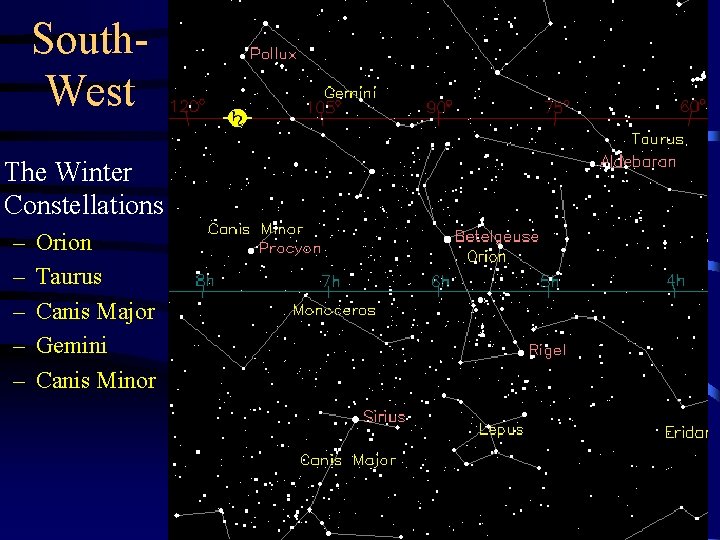 South. West The Winter Constellations – – – Orion Taurus Canis Major Gemini Canis