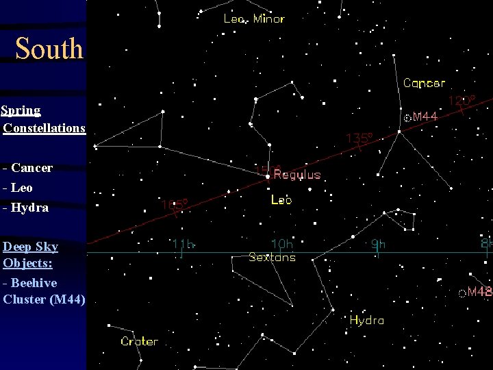 South Spring Constellations - Cancer - Leo - Hydra Deep Sky Objects: - Beehive