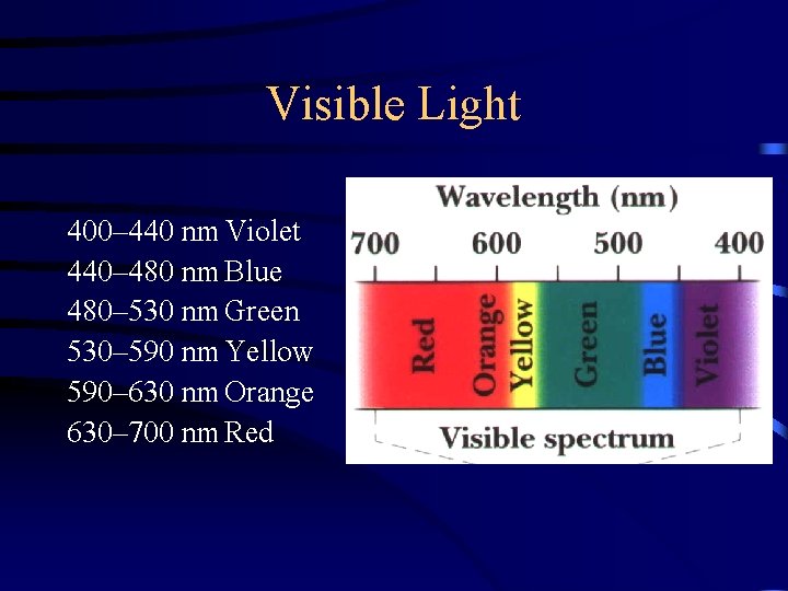 Visible Light 400– 440 nm Violet 440– 480 nm Blue 480– 530 nm Green