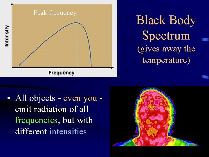 Peak frequency Black Body Spectrum (gives away the temperature) • All objects - even