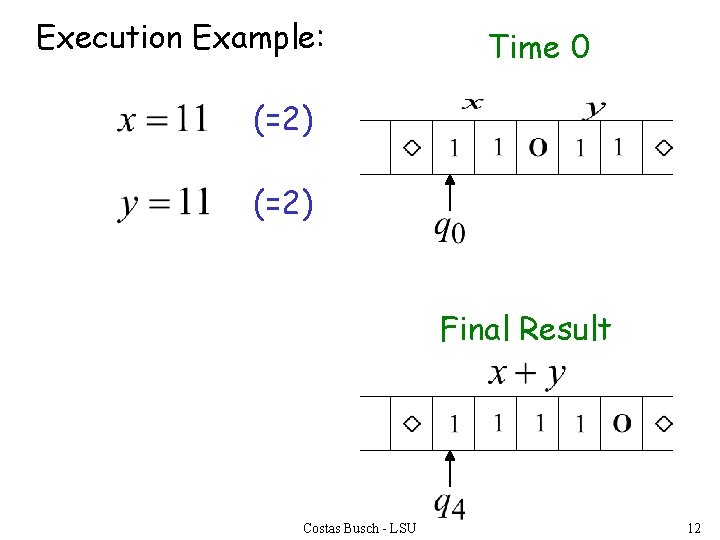 Execution Example: Time 0 (=2) Final Result Costas Busch - LSU 12 