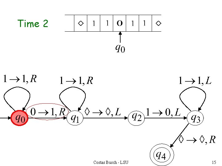 Time 2 Costas Busch - LSU 15 