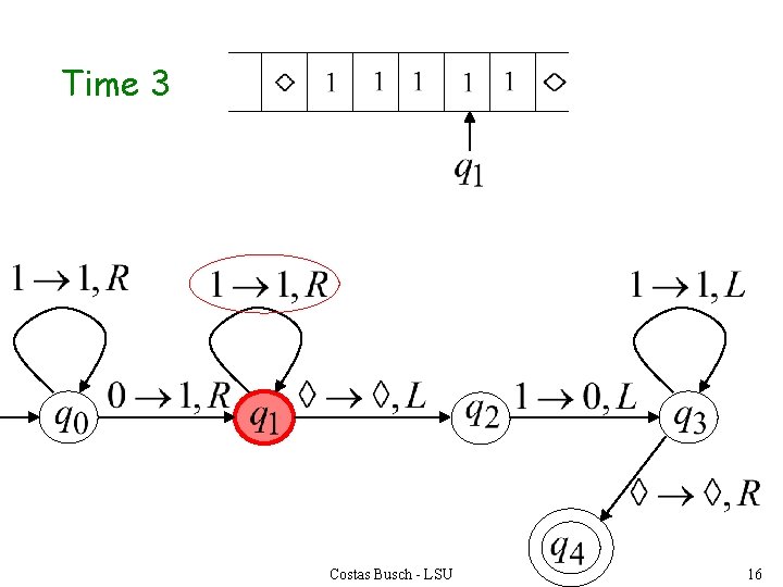 Time 3 Costas Busch - LSU 16 