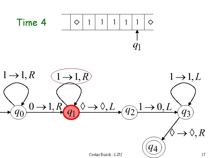 Time 4 Costas Busch - LSU 17 