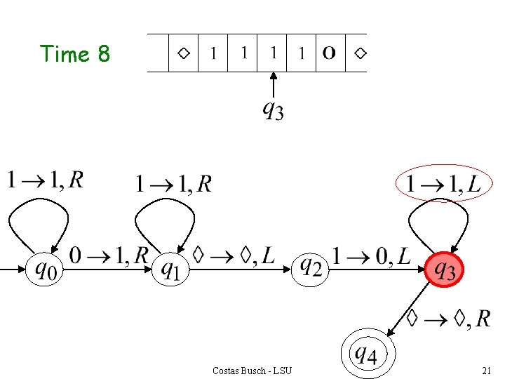 Time 8 Costas Busch - LSU 21 